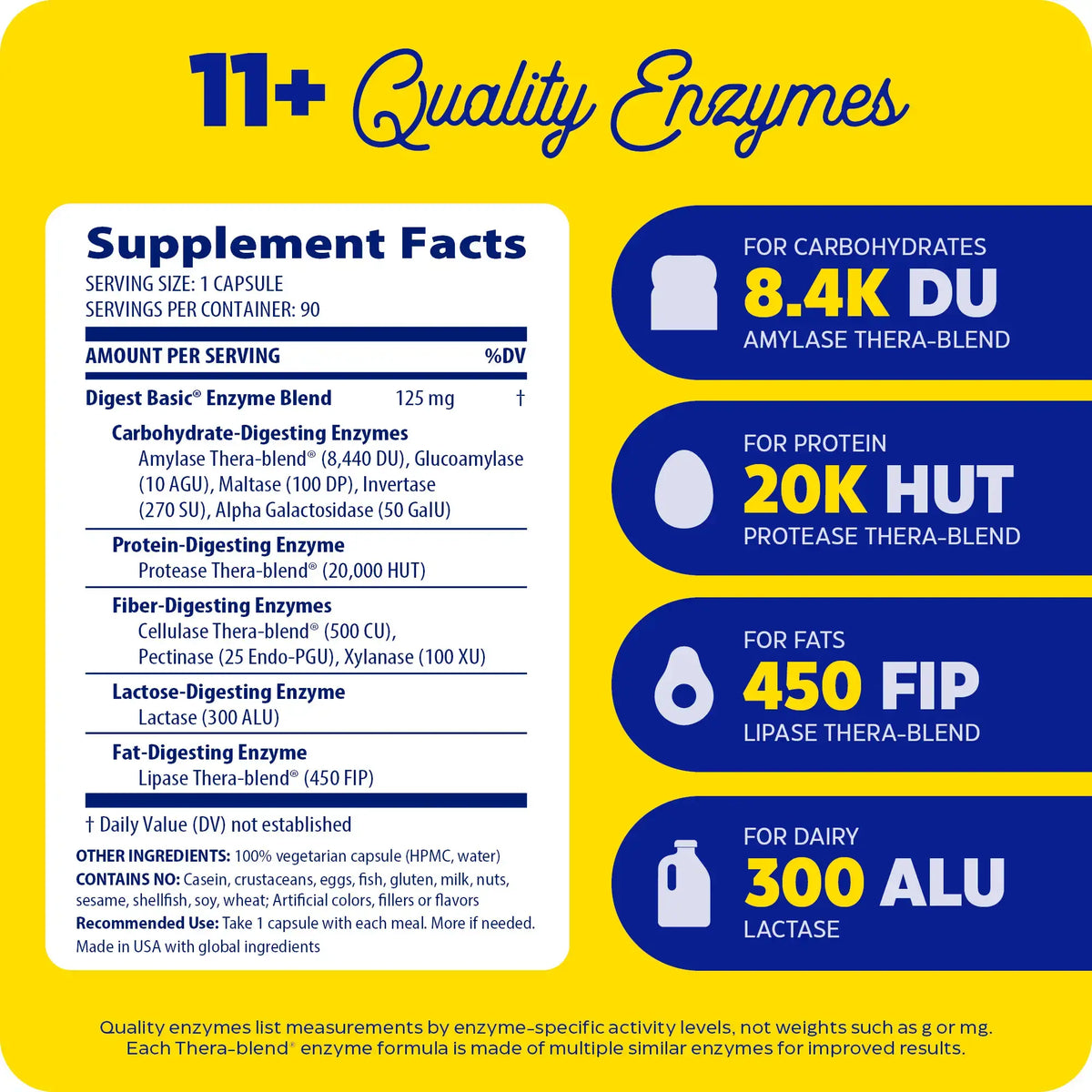 Enzymedica Digest Basic supplement facts: 125 mg enzyme blend per capsule with 8,440 DU amylase, 20,000 HUT protease, 450 FIP lipase and 300 ALU lactase