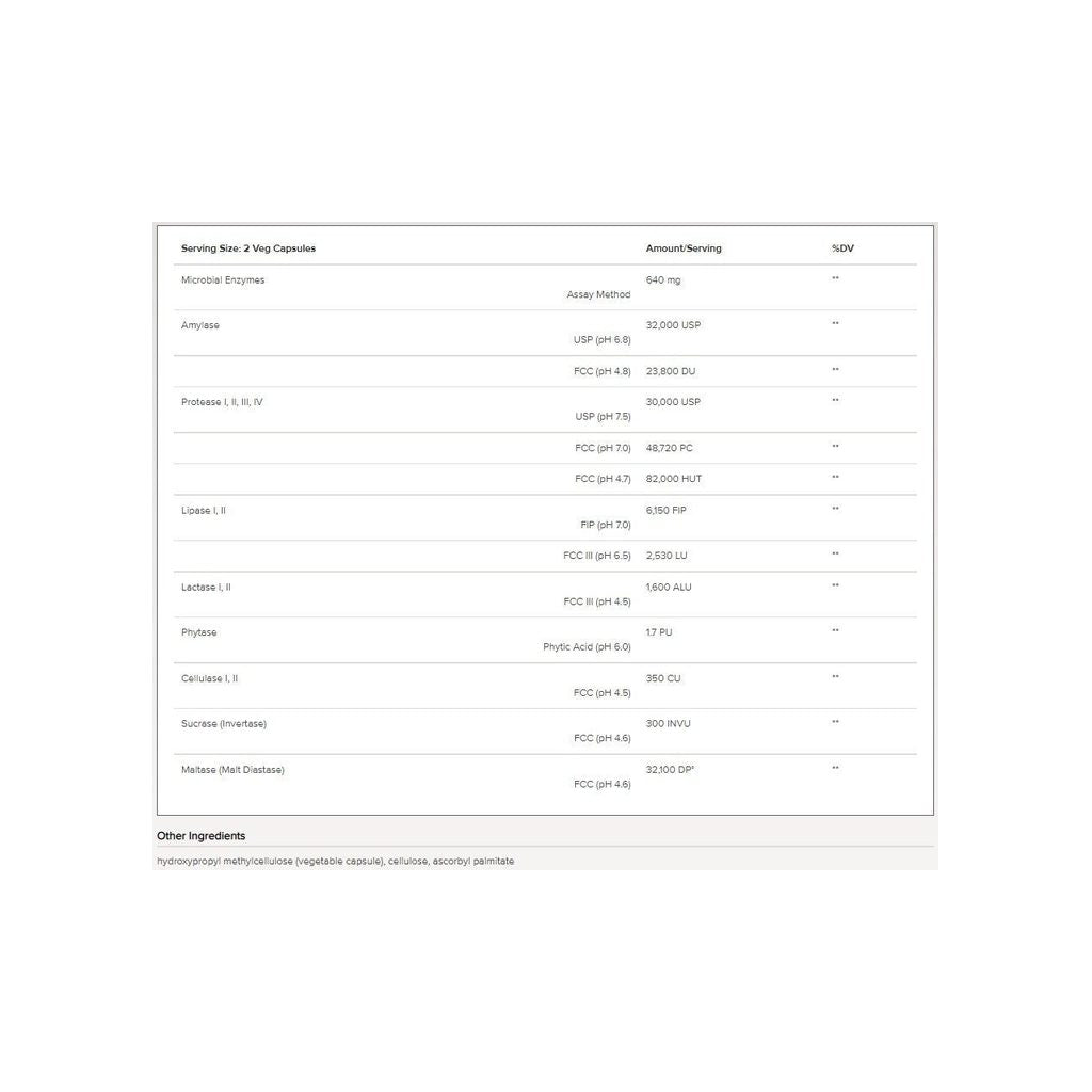 Integrative Therapeutics Similase Lipo supplement facts panel listing ingredients and serving size