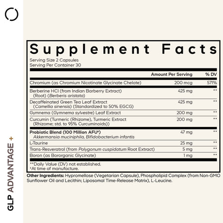 Codeage GLP-Advantage+ Capsules supplement facts panel listing ingredients, dosage, and serving size