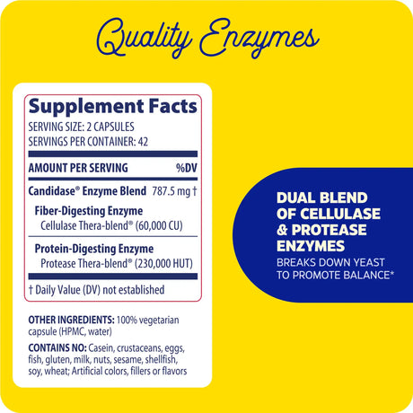 Enzymedica Candidase supplement facts: 787.5 mg blend with 60,000 CU cellulase and 230,000 HUT protease per 2 capsules