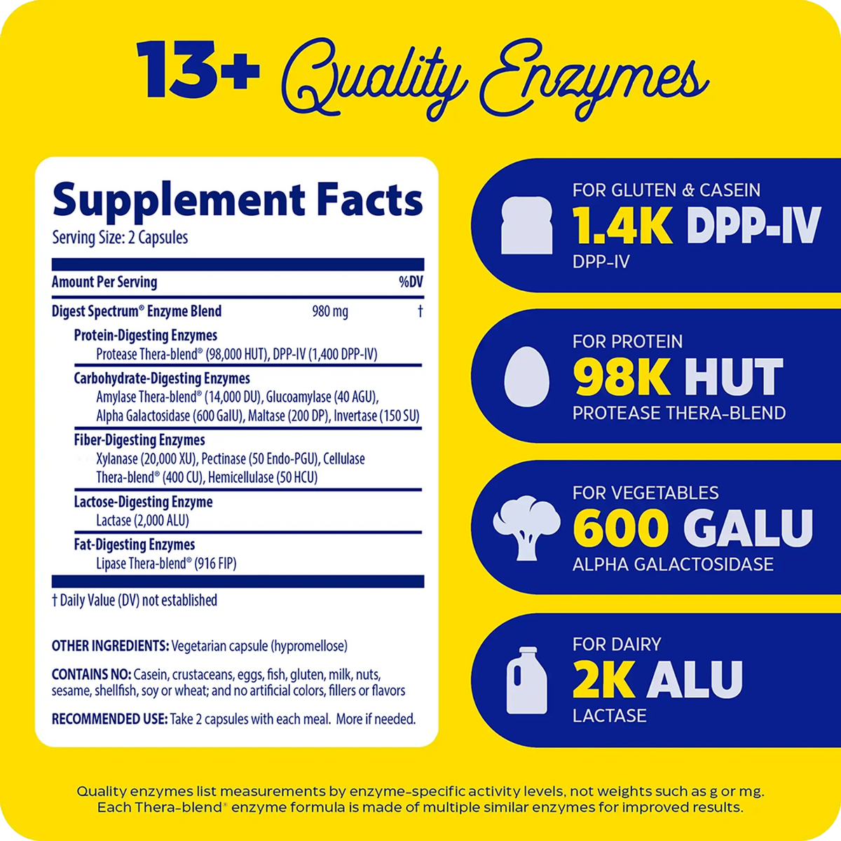 Enzymedica Digest Spectrum supplement facts: 980 mg enzyme blend per 2 capsules with 1,400 DPP-IV, 98,000 HUT protease and 2,000 ALU lactase