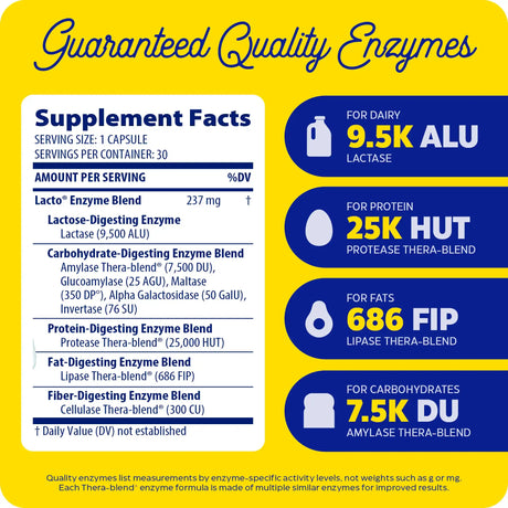 Enzymedica Lacto supplement facts: 237 mg enzyme blend per capsule with 9,500 ALU lactase and 25,000 HUT protease