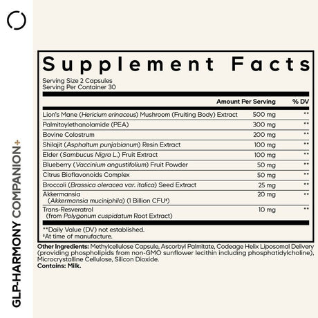 Codeage GLP-Harmony Companion+ supplement facts panel listing Lion's Mane 500mg, PEA 300mg, colostrum, shilajit, and other in